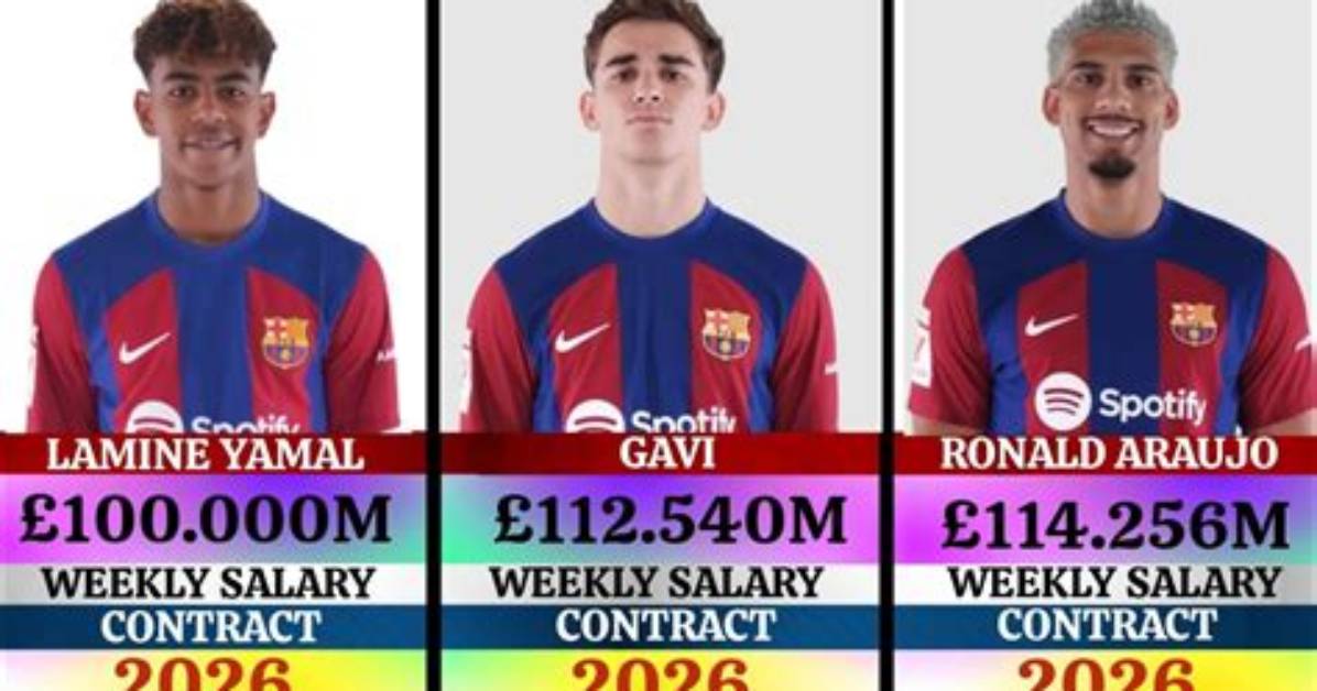 Lamine Yamal's Contract Salary: a Deep Dive into the Young Prodigy's Earnings