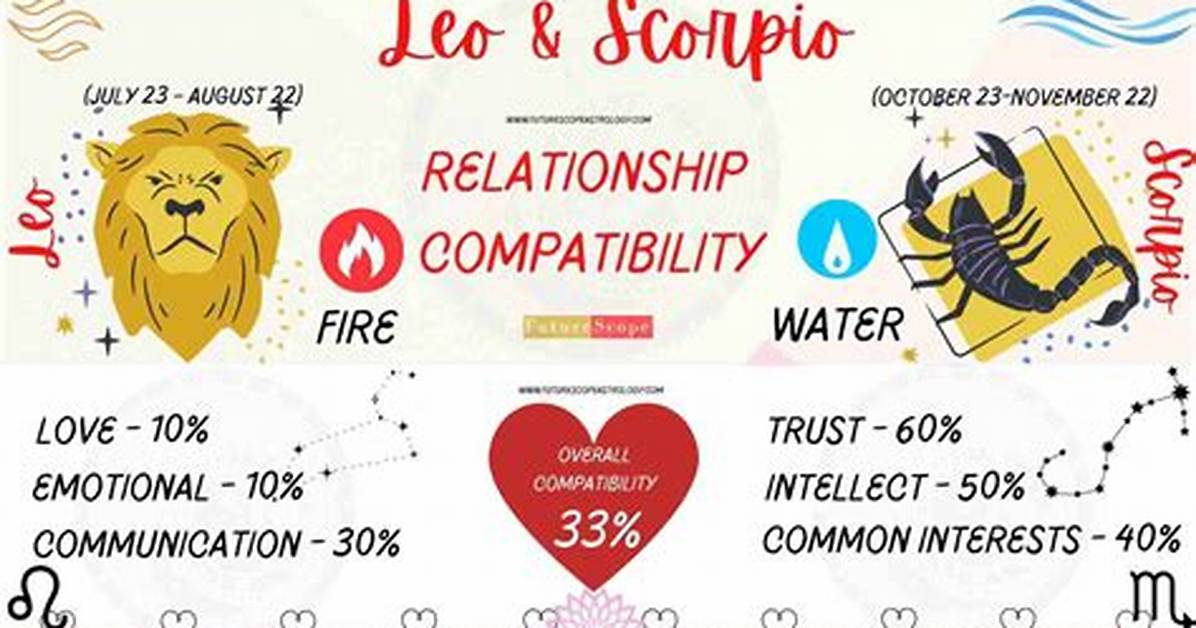 Leo Man and Scorpio Woman Love Compatibility ·