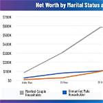 Married, Net Worth, Birthday, How Tall Is He? |