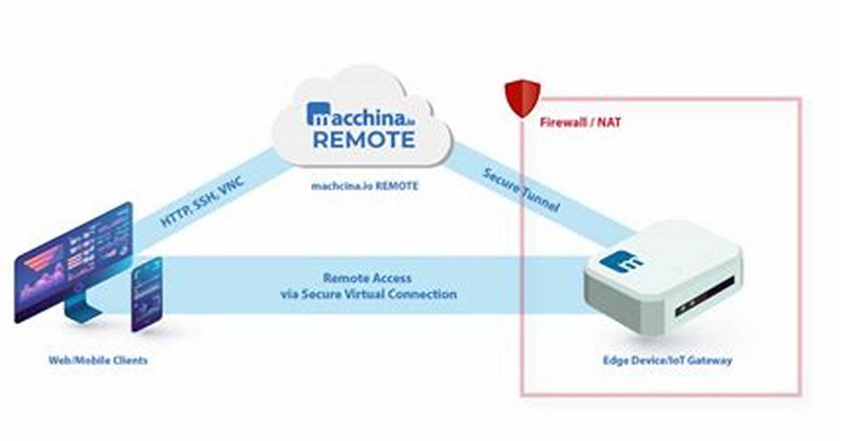 Master Iot Ssh: Remote Access & Secure Control