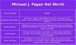 Michael J. Pagan's Net Worth Revealed