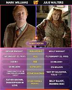 Molly Weasley: the Heart of the Wizarding Family