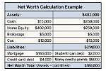 Net Worth, Business, and Lifestyle Secrets