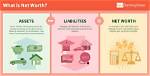 Net Worth, Investments, and Financial Success