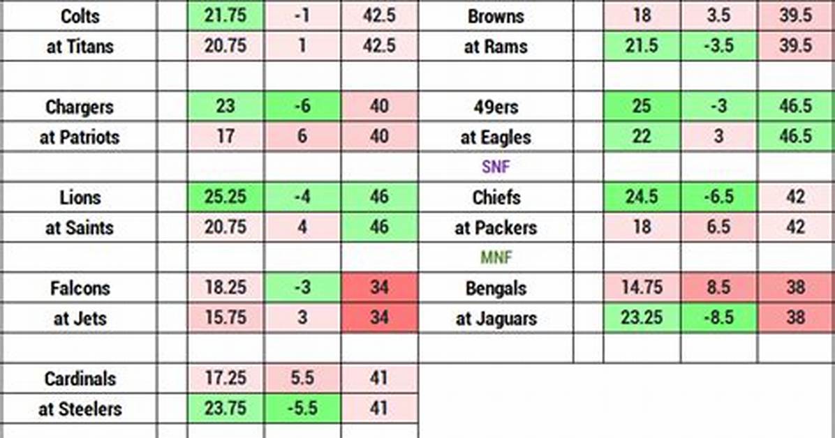 Nfl Week 13 Survivor Picks 2023: Targets and Avoids Strategy