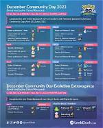 Pokmon Go December Community Day 2023 Timed Research, All Tasks and Encounters