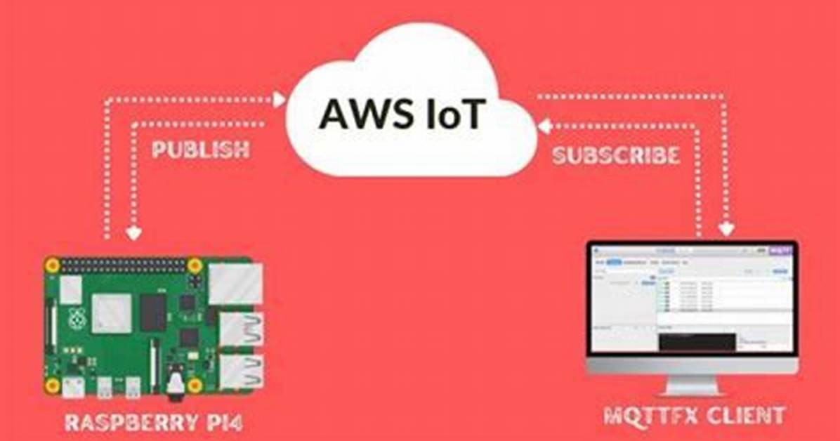 Remote Iot Magic: Raspberry Pi, Aws, & Secure Ssh Secrets!