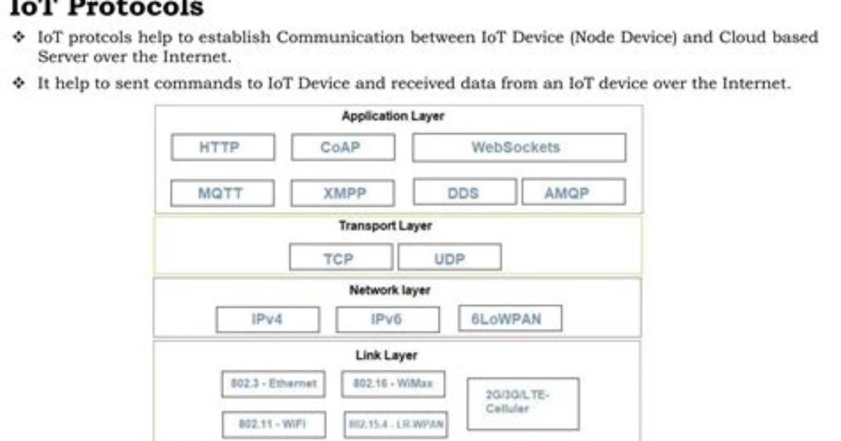 Send Iot Commands over the Internet: Your Ultimate Guide