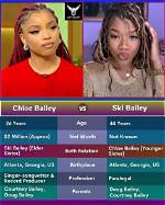 Ski Bailey's Age and Its Impact