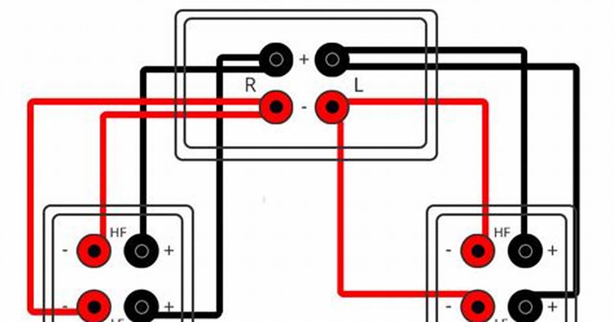 Speaker Bi-Wiring: What It Is & How It Improves Sound Quality