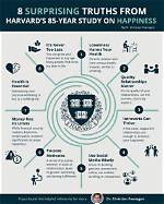 Surprising Truths and Insights Revealed