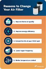The Benefits of Regularly Changing Air Filters