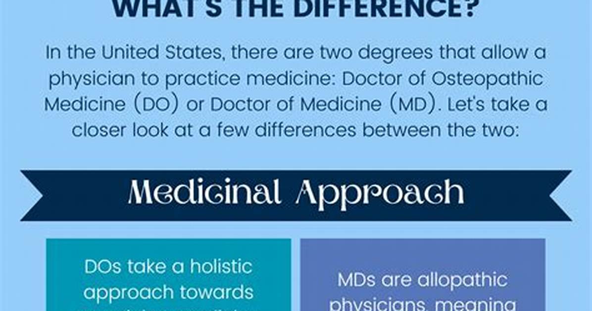 The Distinction Between Md and Do