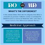 The Distinction Between Md and Do