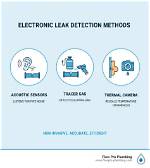 The Future of Leak Detection Technology