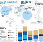 The Global Jewish Population Unveiled