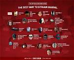 The Ultimate Guide to Streaming the Marvel Blockbuster