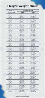 Tylas Weight: a Comprehensive Guide for Understanding Weight Management