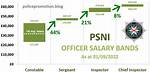 Uncover the Salary Range of Staff Sergeants in the Army
