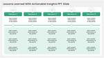 Uncovering Insights and Lessons Learned