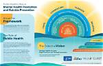 Uncovering Mental Health Crises and Suicide Prevention