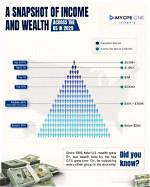 Uncovering Wealth and Success in Sports Media