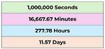 Understanding 1 Million Seconds in Days: a Comprehensive Guide