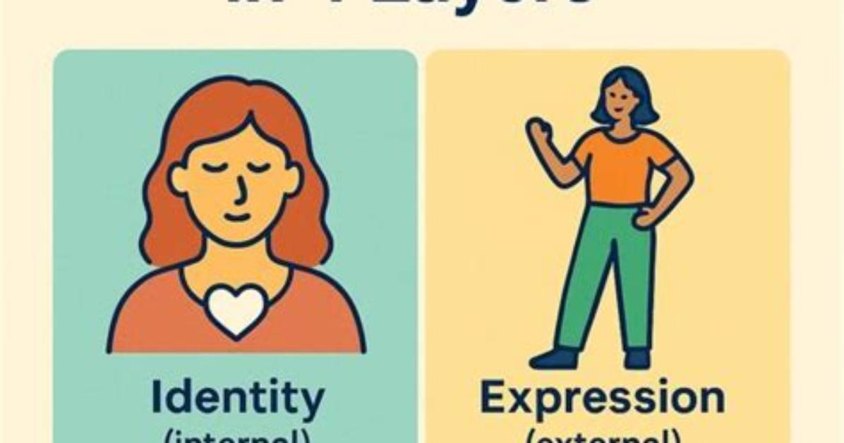 Understanding Anthony Starr's Gender Identity and Background