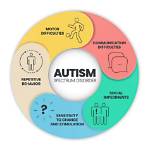 Understanding the Autism Spectrum: Is Simon Cowell's Son Autistic?