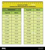 Understanding the Conversion: 7.5Cm in Inches