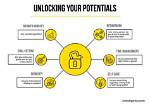 Unlock the Secrets of Business Success with Michael Aaron Matthews