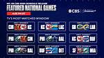 Unlocking Nfl Action: How Can I Watch Nfl Games on Ps4?
