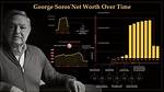 Unraveling the Fortune: George Soros Net Worth