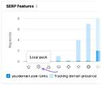 Unraveling the Mysteries of Serp Position Finder