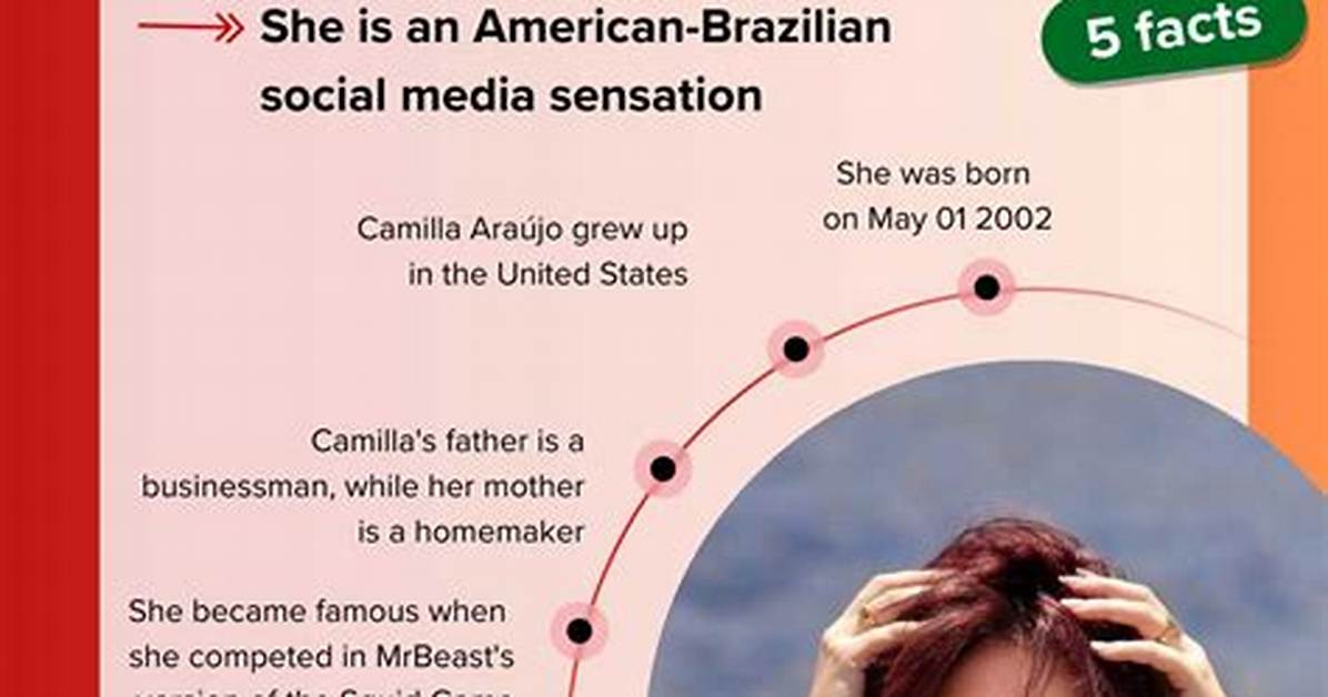 Unraveling the Story of Camila Araujo's Brother