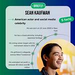 Unveiling Sean Kaufman's Nationality: Discoveries and Insights