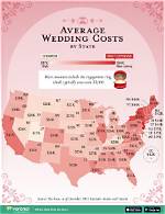 Unveiling the Average Wedding Cost in Nyc: What Couples Should Know