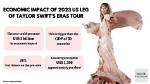 Unveiling the Cultural Impact of Taylor Swift in a Bathing Suit: a Deeper Dive