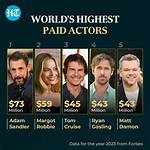 Unveiling the Highest Paid Actor in Korea: a Closer Look