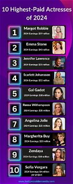 Unveiling the Highest Paid Filipino Actress: a Journey of Stardom