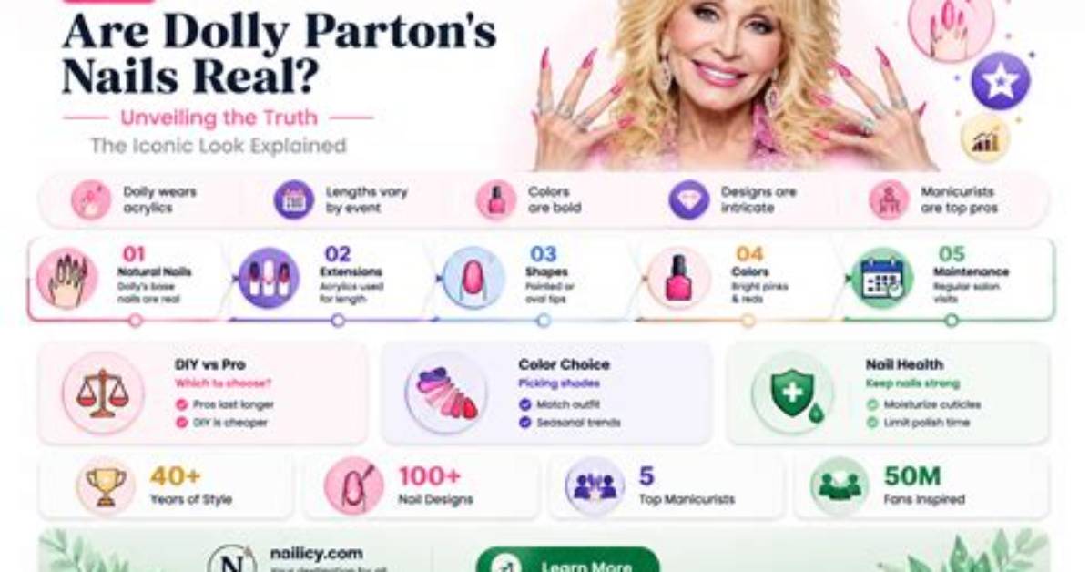 Unveiling the Truth: Are Dolly Parton’s Boobs Fake?