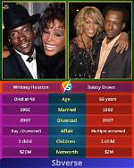 Whitney and Bobby's Marital Timeline Revealed