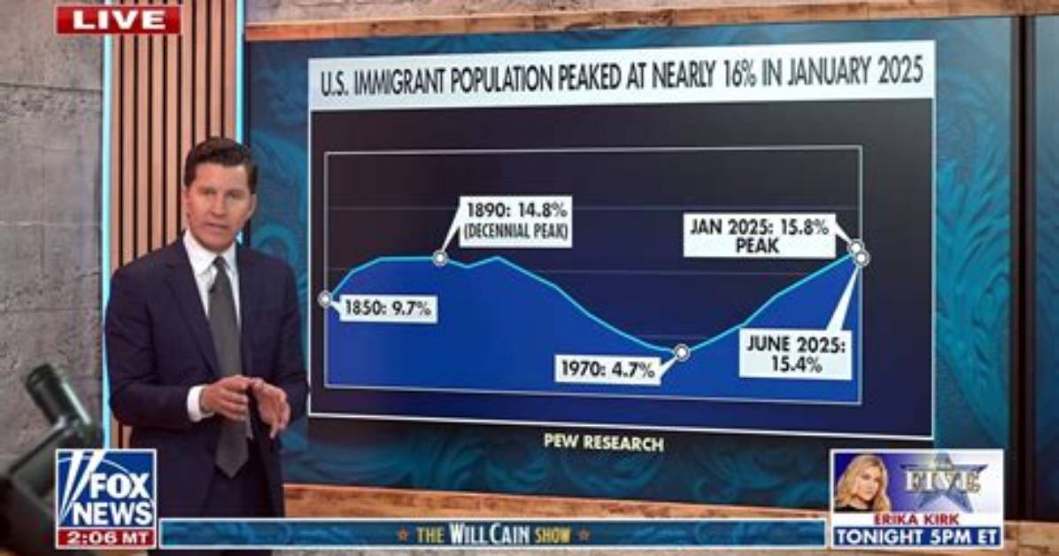 Why Is Will Cain Not on Fox and Friends Weekend Show and Where Is He Today?