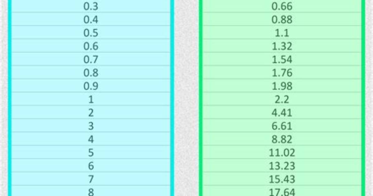 Zingb | 1.7 Kg to Lbs